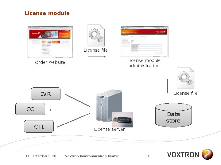 License module License file License module administration Order website IVR License file CC CTI