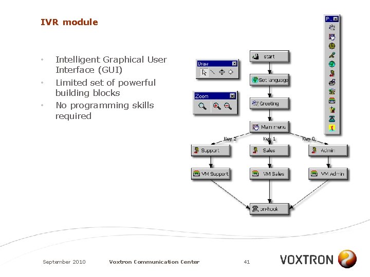 IVR module • • • Intelligent Graphical User Interface (GUI) Limited set of powerful
