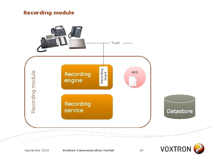 Recording module September 2010 Recording engine Recording board Recording module Trunk HDD Recording service