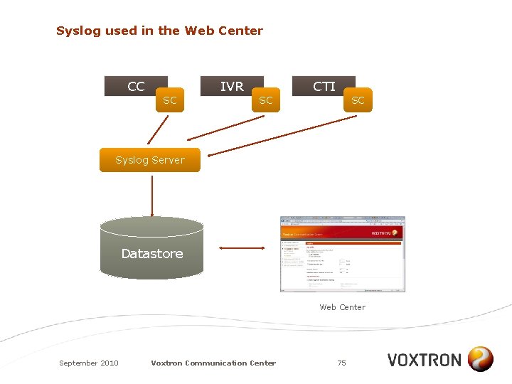 Syslog used in the Web Center CC SC IVR SC CTI SC Syslog Server