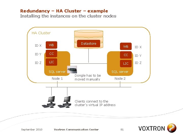Redundancy – HA Cluster – example Installing the instances on the cluster nodes HA
