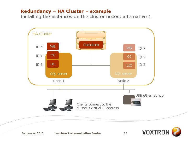 Redundancy – HA Cluster – example Installing the instances on the cluster nodes; alternative