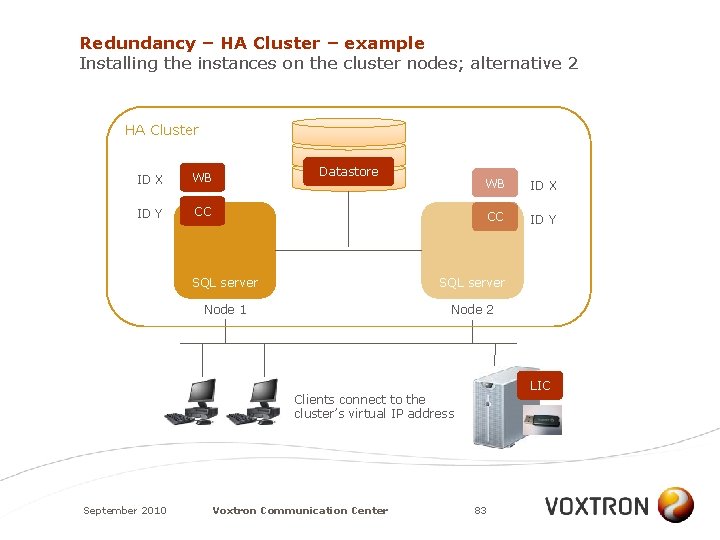 Redundancy – HA Cluster – example Installing the instances on the cluster nodes; alternative