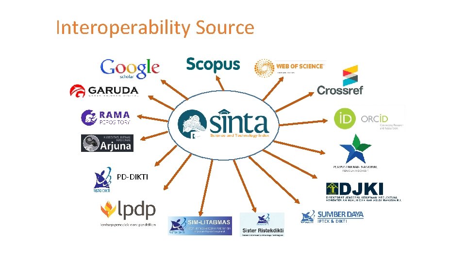 Interoperability Source PD-DIKTI 