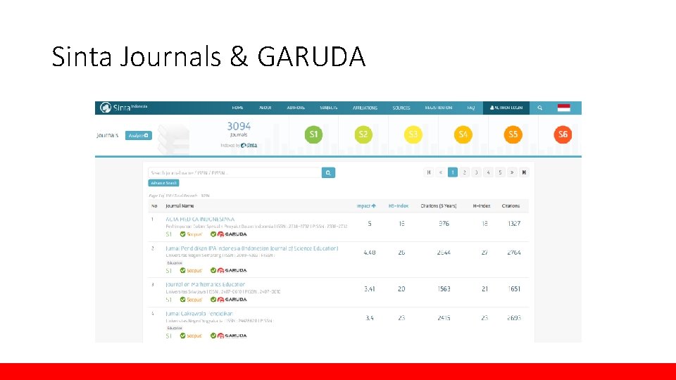 Sinta Journals & GARUDA 