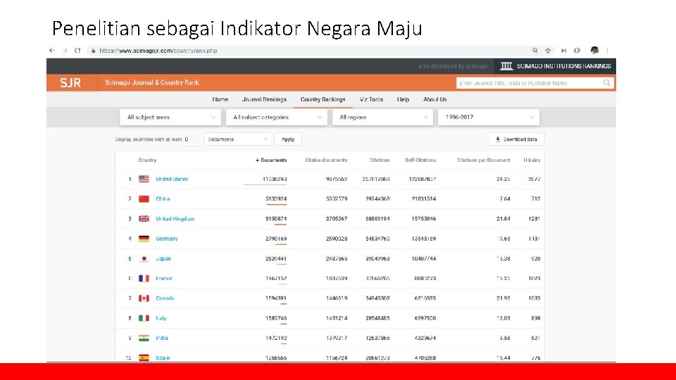 INDIKATOR NEGARA MAJU: PUBLIKASI Penelitian sebagai Indikator Negara(HASIL Maju. PENELITIAN)? 