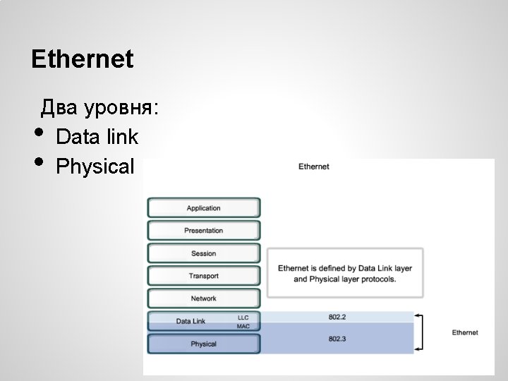 Ethernet Два уровня: Data link Physical • • 