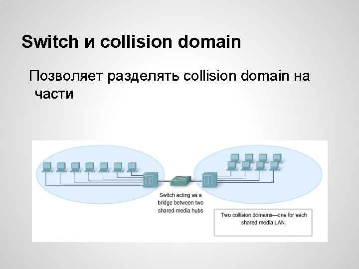 Switch и collision domain Позволяет разделять collision domain на части 