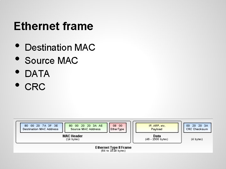 Ethernet frame • • Destination MAC Source MAC DATA CRC 