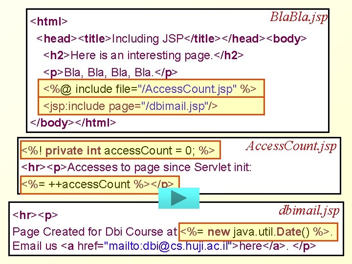 Bla. jsp <html> <head><title>Including JSP</title></head><body> <h 2>Here is an interesting page. </h 2> <p>Bla,