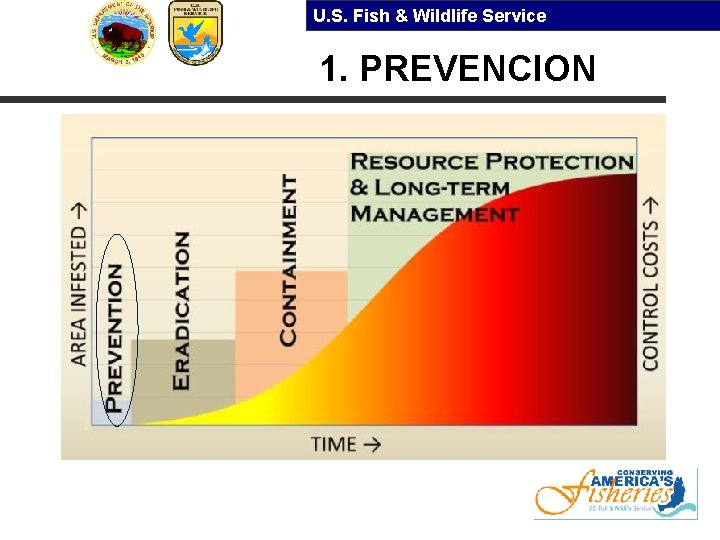 U. S. Fish & Wildlife Service 1. PREVENCION 