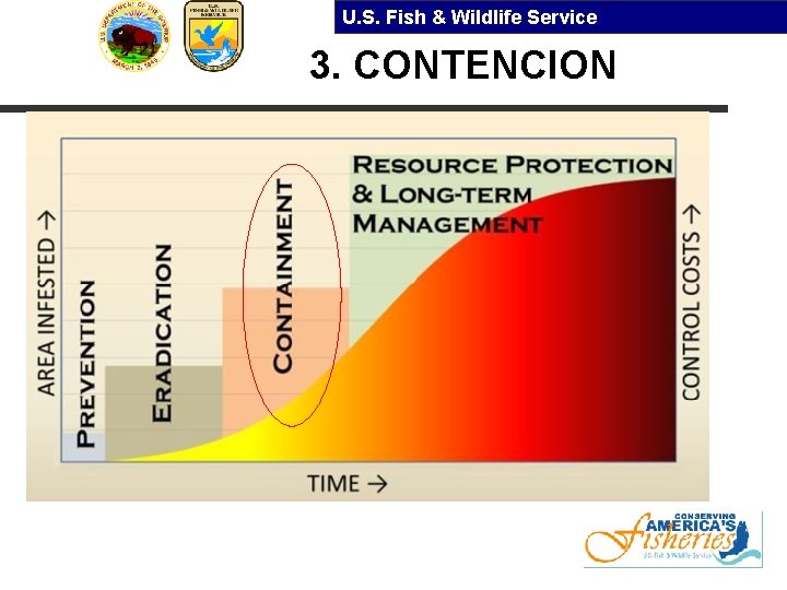 U. S. Fish & Wildlife Service 3. CONTENCION 