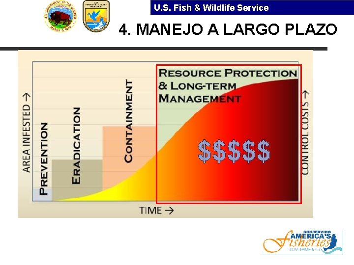 U. S. Fish & Wildlife Service 4. MANEJO A LARGO PLAZO $$$$$ 