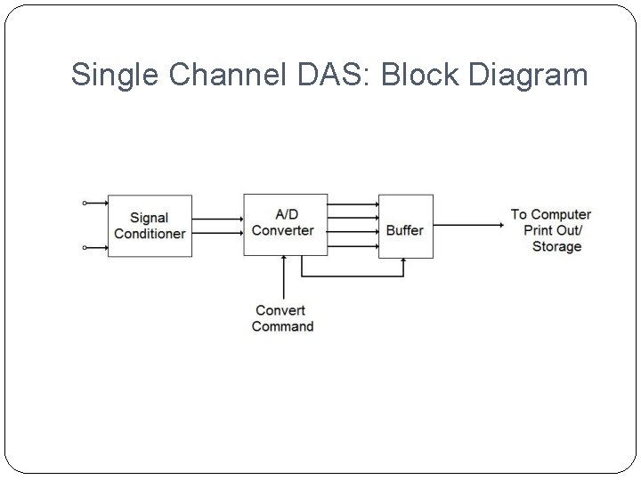 Single Channel DAS: Block Diagram 