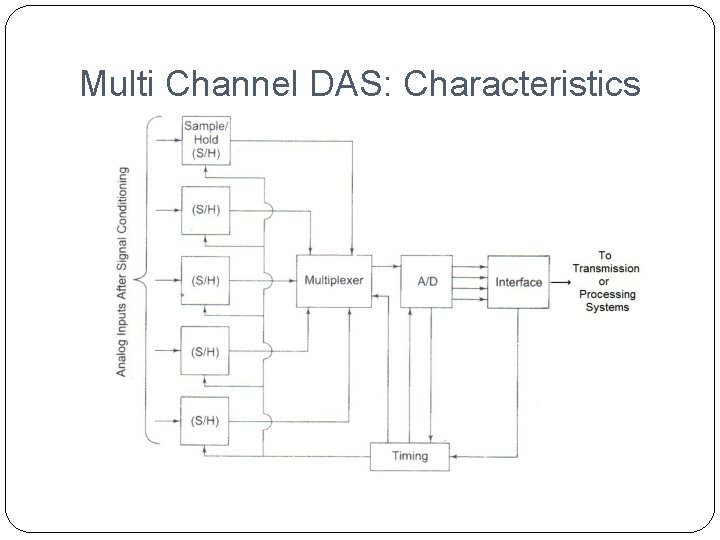 Multi Channel DAS: Characteristics 