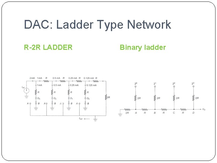 DAC: Ladder Type Network R-2 R LADDER Binary ladder 