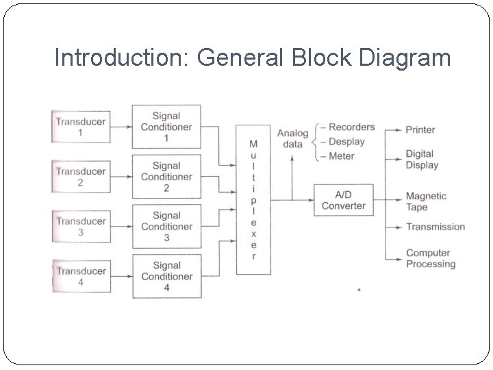 Introduction: General Block Diagram 