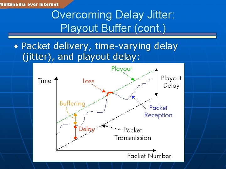 Multimedia over Internet Overcoming Delay Jitter: Playout Buffer (cont. ) • Packet delivery, time-varying