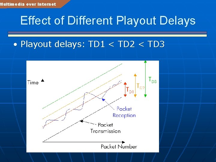 Multimedia over Internet Effect of Different Playout Delays • Playout delays: TD 1 <