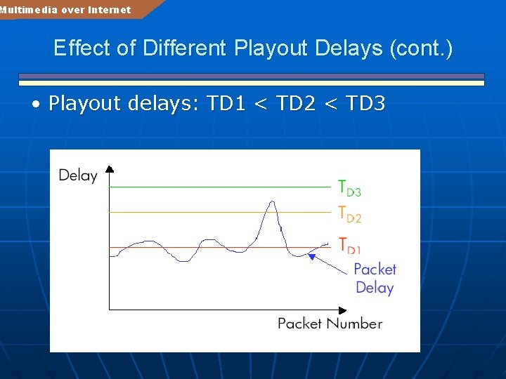 Multimedia over Internet Effect of Different Playout Delays (cont. ) • Playout delays: TD