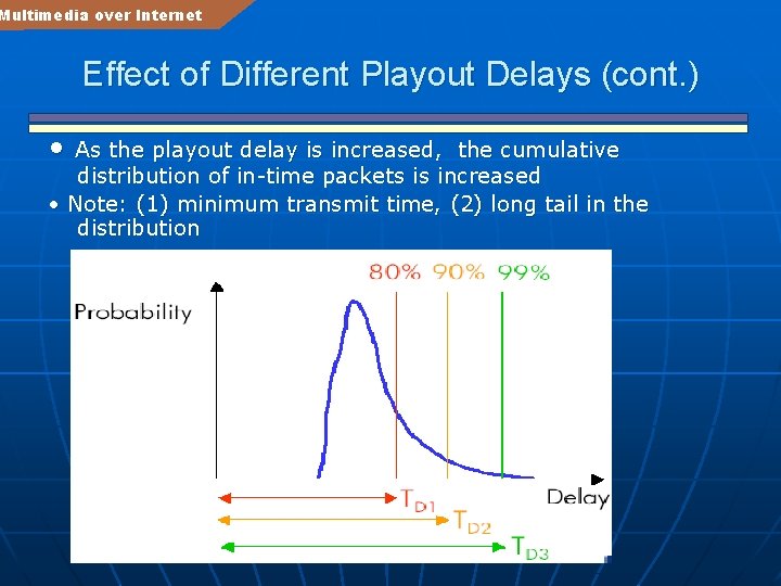 Multimedia over Internet Effect of Different Playout Delays (cont. ) • As the playout