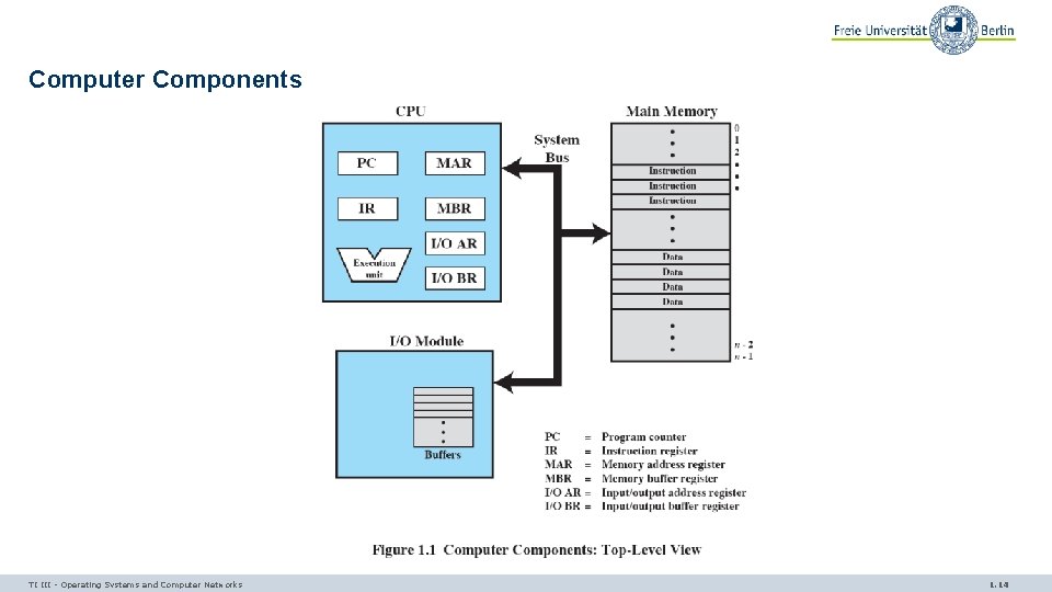 Computer Components TI III - Operating Systems and Computer Networks 1. 14 