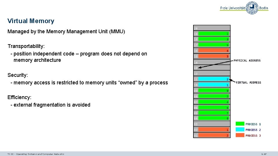 Virtual Memory Managed by the Memory Management Unit (MMU) Transportability: - position independent code