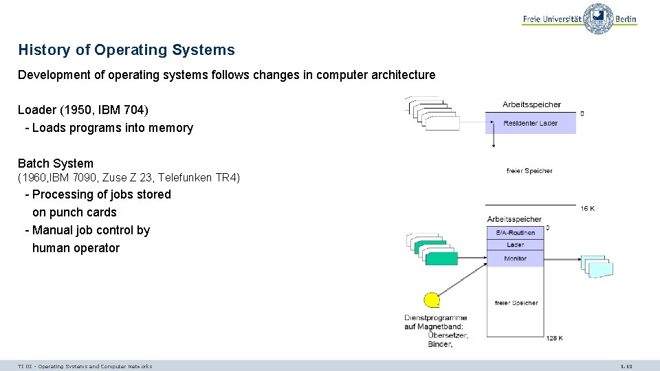 History of Operating Systems Development of operating systems follows changes in computer architecture Loader