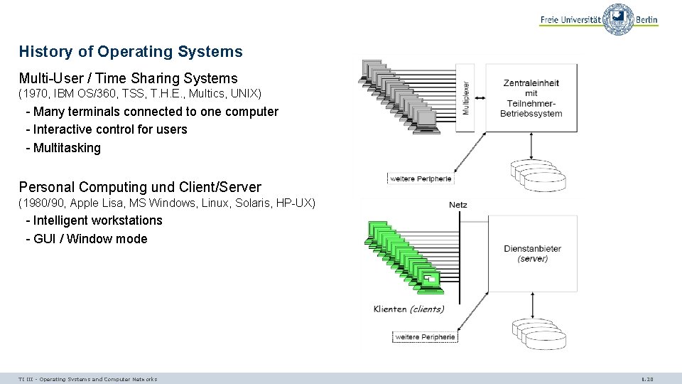 History of Operating Systems Multi-User / Time Sharing Systems (1970, IBM OS/360, TSS, T.