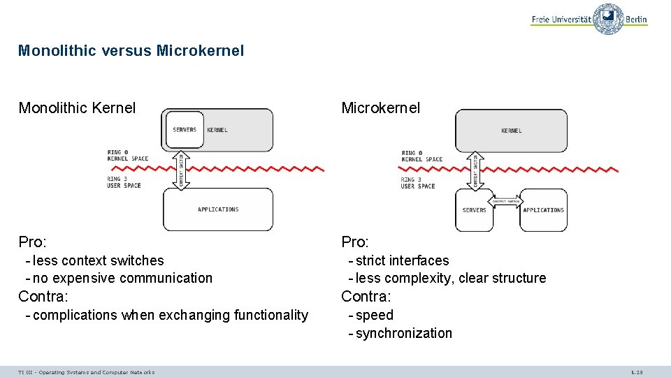 Monolithic versus Microkernel Monolithic Kernel Microkernel Pro: - less context switches - no expensive