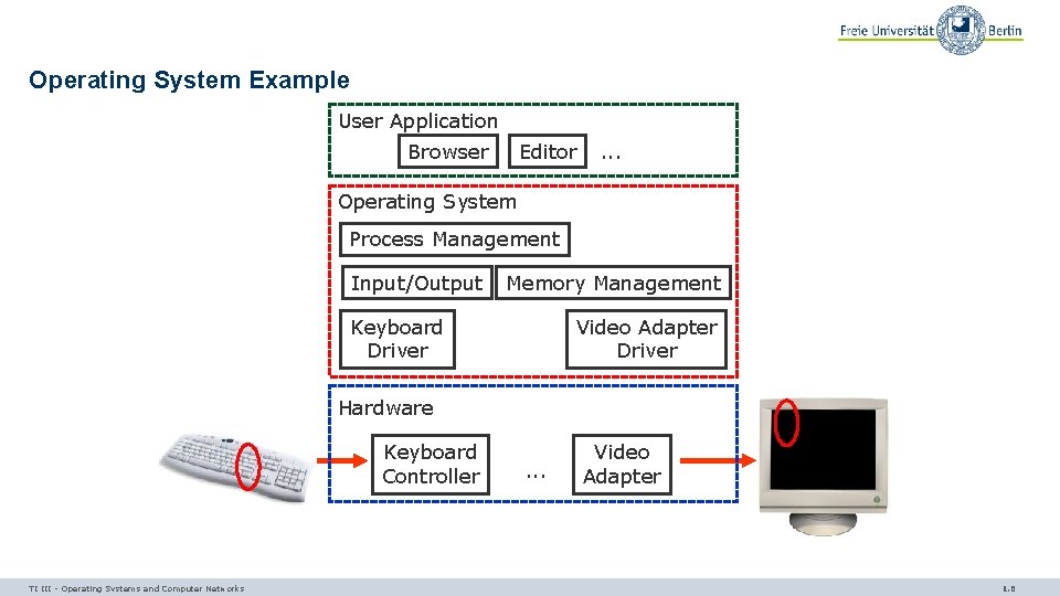 Operating System Example User Application Browser Editor . . . Operating System Process Management