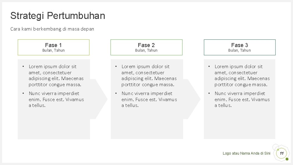 Strategi Pertumbuhan Cara kami berkembang di masa depan Fase 1 Fase 2 Fase 3