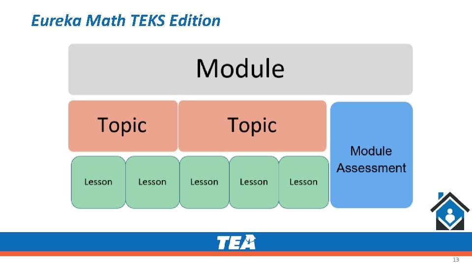 Eureka Math TEKS Edition 13 Eureka Math TEKS Edition 13