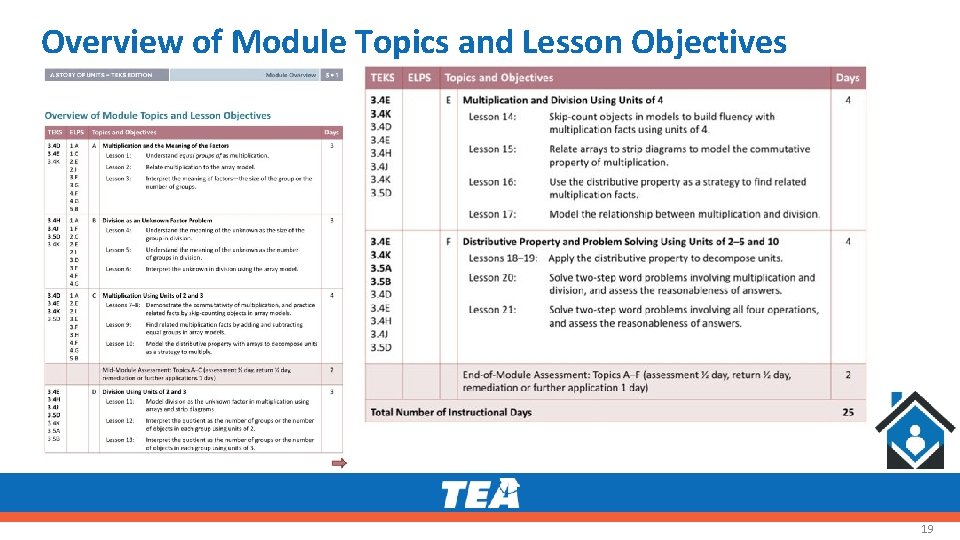 Overview of Module Topics and Lesson Objectives 19 Overview of Module Topics and Lesson Objectives 19