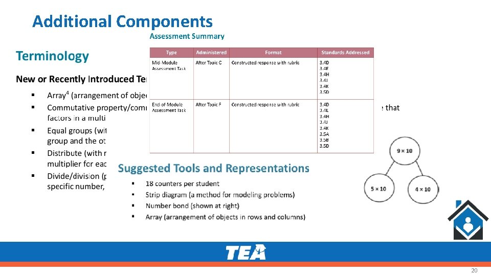 Additional Components 20 Additional Components 20