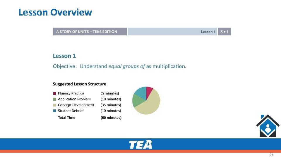 Lesson Overview 23 Lesson Overview 23