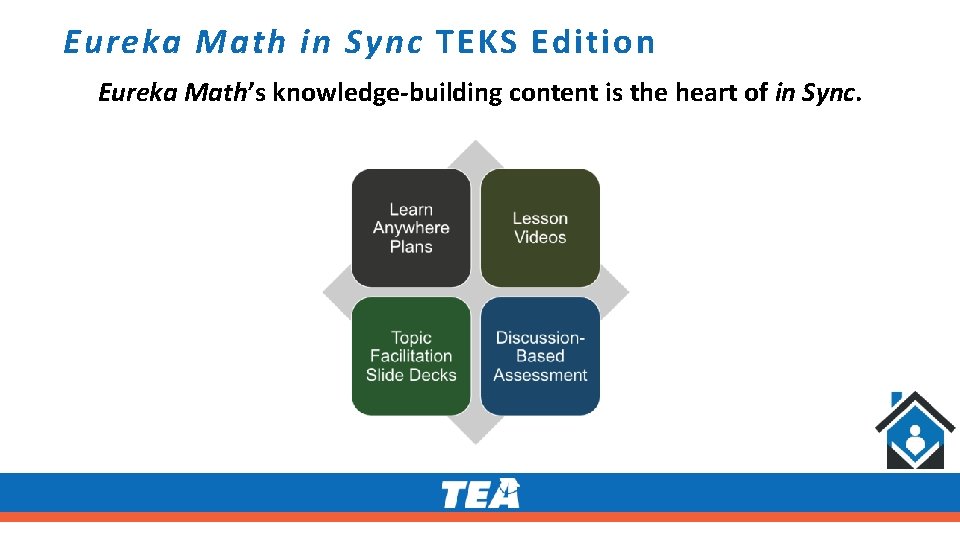 Eureka Math in Sync TEKS Edition Eureka Math’s knowledge-building content is the heart of Eureka Math in Sync TEKS Edition Eureka Math’s knowledge-building content is the heart of