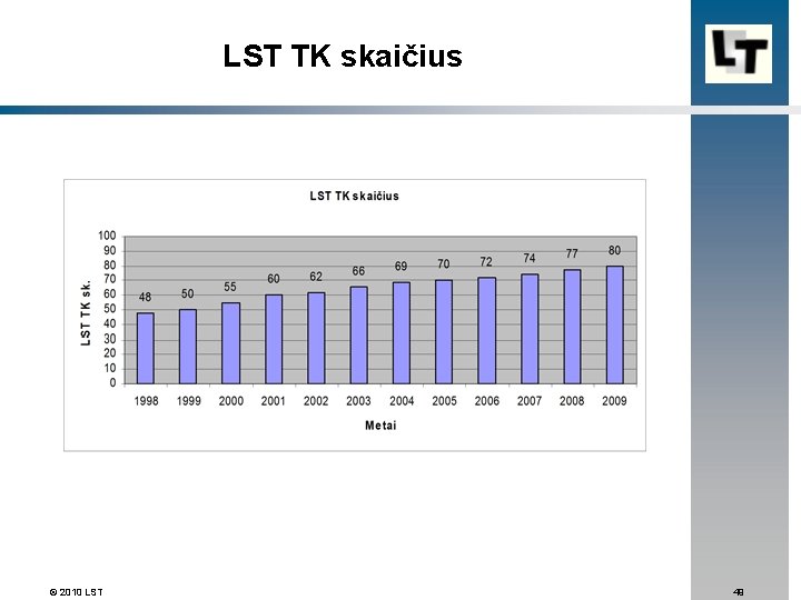  © 2010 LST TK skaičius 49 