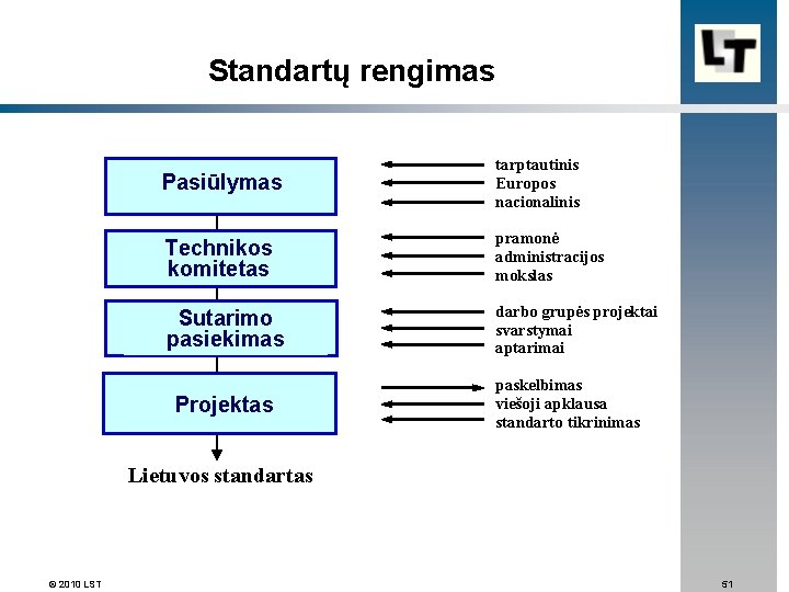 Standartų rengimas Pasiūlymas tarptautinis Europos nacionalinis Technikos komitetas pramonė administracijos mokslas Sutarimo pasiekimas darbo