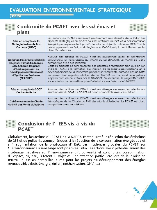 EVALUATION ENVIRONNEMENTALE STRATEGIQUE (EES) Conformité du PCAET avec les schémas et plans Conclusion de