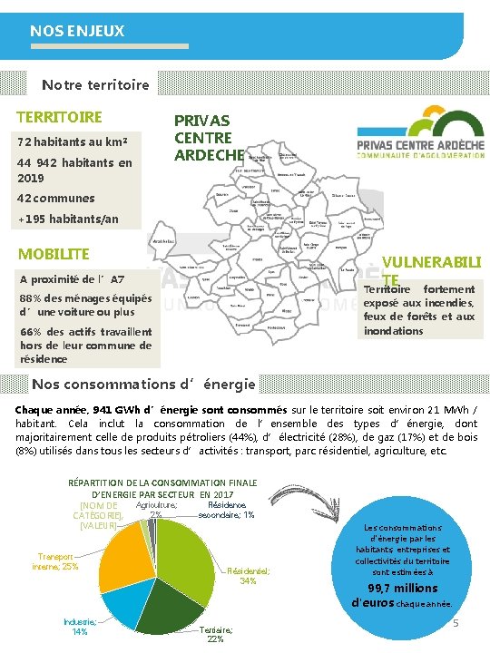 NOS ENJEUX Notre territoire TERRITOIRE PRIVAS CENTRE ARDECHE 72 habitants au km 2 44