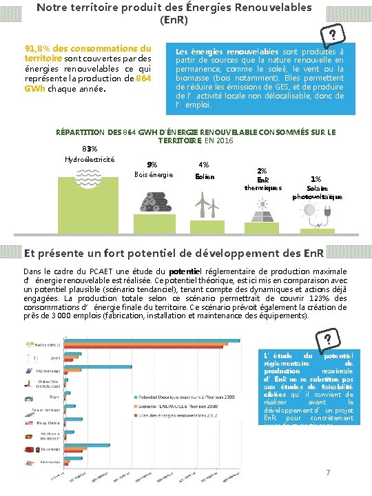 Notre territoire produit des Énergies Renouvelables (En. R) 91, 8% des consommations du territoire