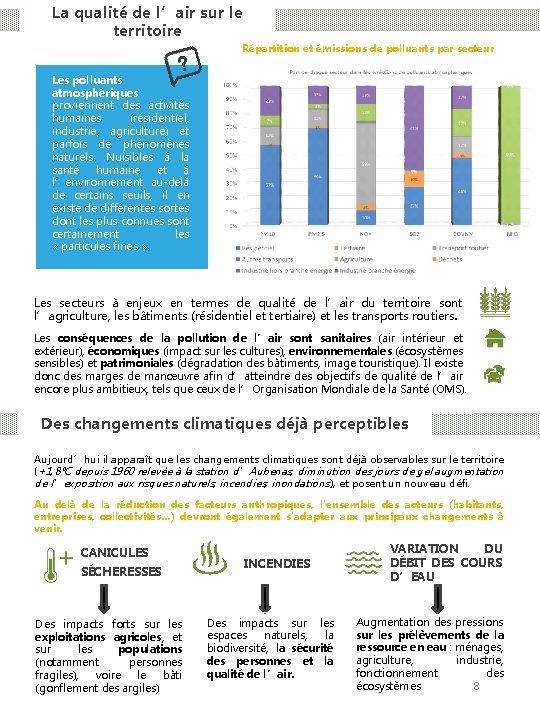 La qualité de l’air sur le territoire Répartition et émissions de polluants par secteur