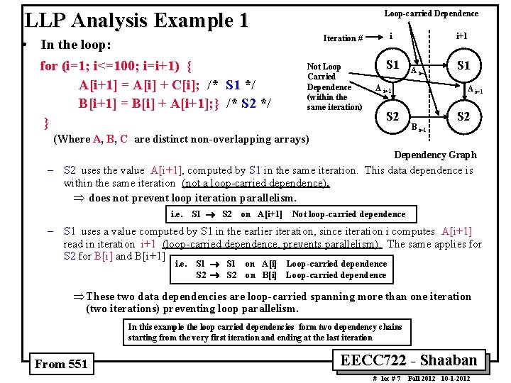 LLP Analysis Example 1 • In the loop: for (i=1; i<=100; i=i+1) { A[i+1]