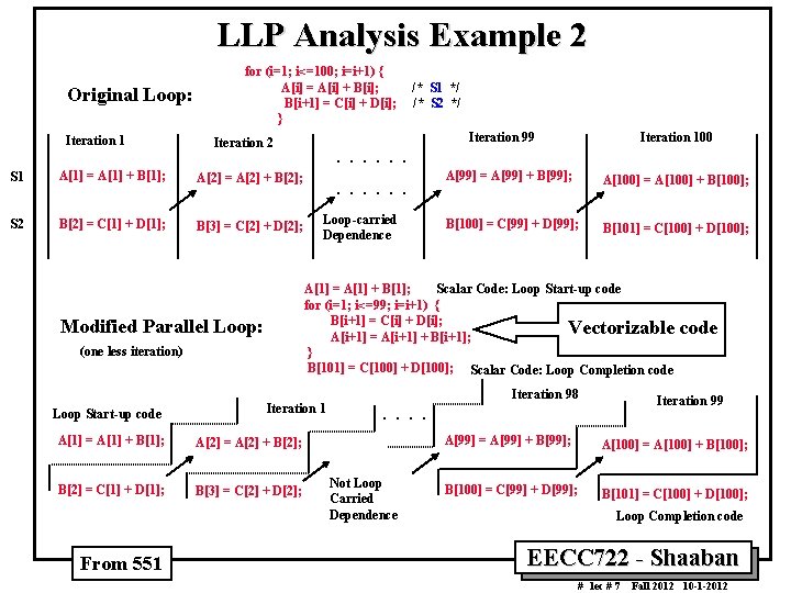 LLP Analysis Example 2 Original Loop: Iteration 1 for (i=1; i<=100; i=i+1) { A[i]