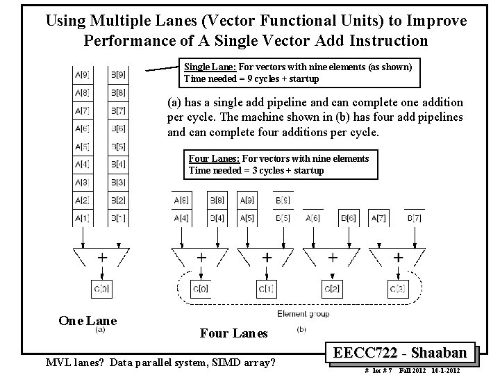 Using Multiple Lanes (Vector Functional Units) to Improve Performance of A Single Vector Add
