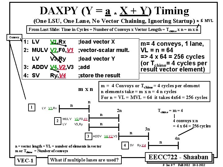 DAXPY (Y = a * X + Y) Timing (One LSU, One Lane, No