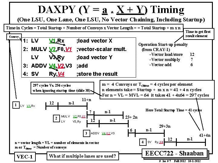 DAXPY (Y = a * X + Y) Timing (One LSU, One Lane, One