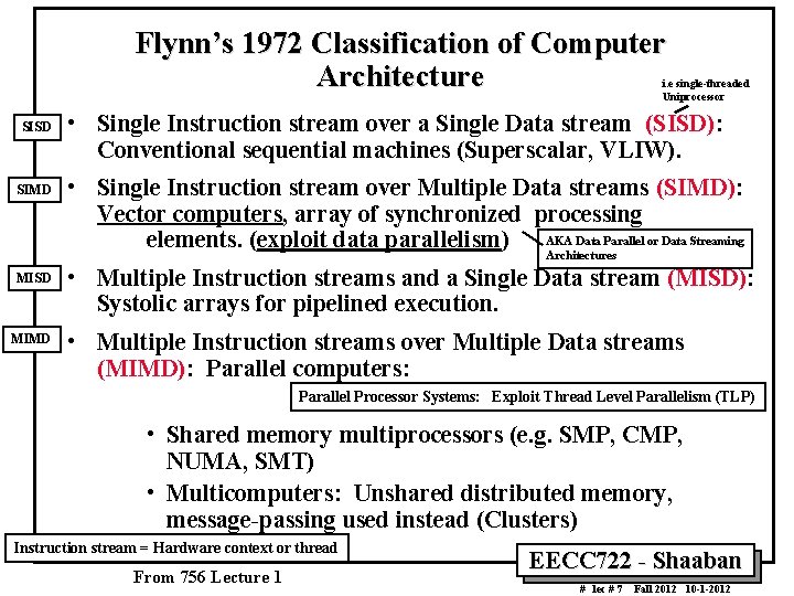 Flynn’s 1972 Classification of Computer Architecture i. e single threaded Uniprocessor SISD SIMD MISD