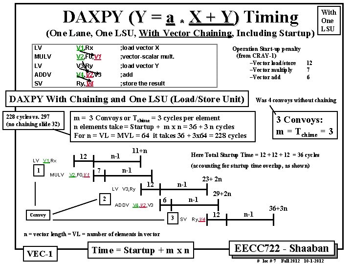 DAXPY (Y = a * X + Y) Timing (One Lane, One LSU, With